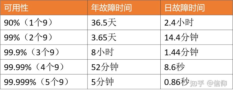 见证爆炸式流量