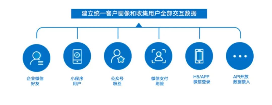 掌握网站推广渠道的精髓：通过各种数字平台为您的网站注入活力 (掌握网站推广的技巧)