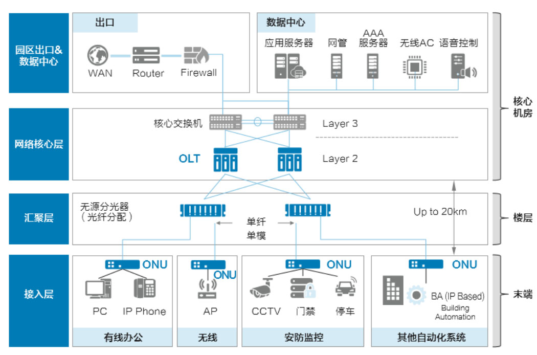 全面探索时期