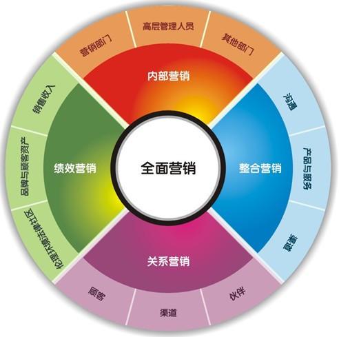 网络推广团队：利用社交媒体、搜索引擎优化和电子邮件营销来推动业务增长 (网络推广 推广)