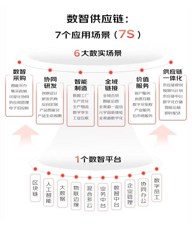 网络无界：通过互联网推广拓展业务的终极指南 (无界网络科技有限公司)