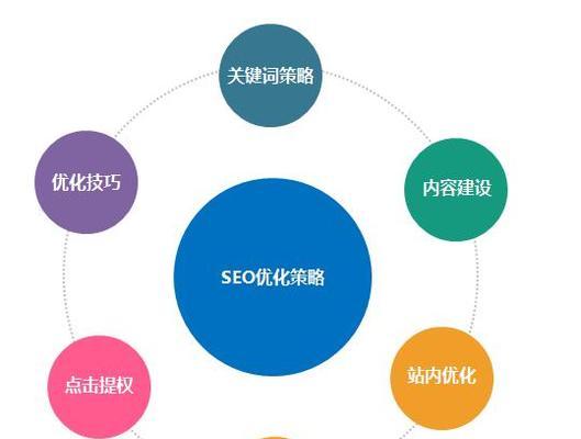 通过优化和推广策略提升品牌曝光度和流量 (优化和推广)