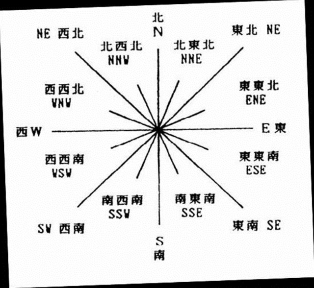 全方位指南：如何轻松创建令人惊叹的网站 (什么叫全方位)
