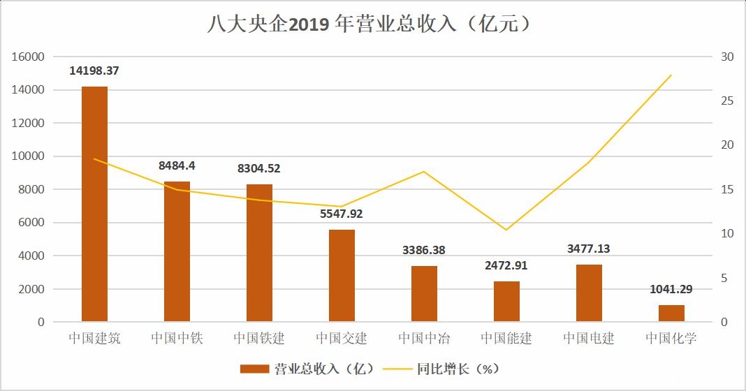 中国建筑网
