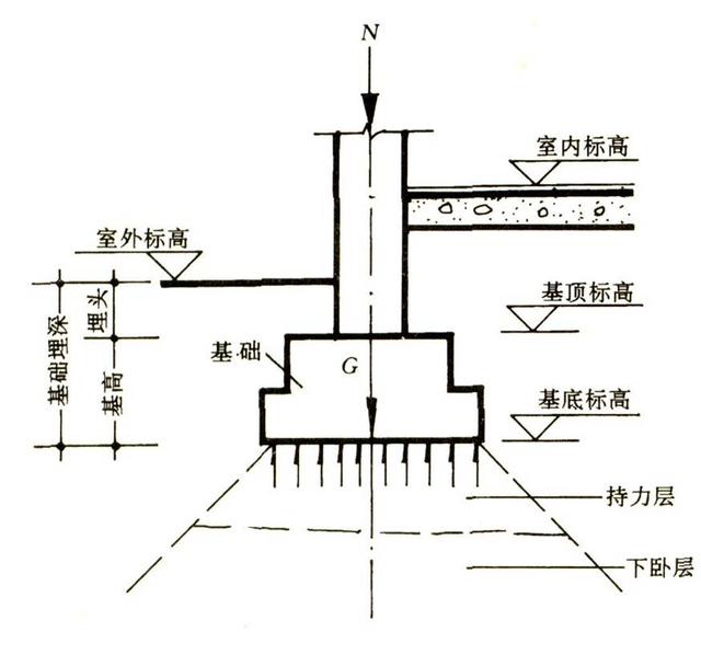建立坚实基础：HTML 网页制作代码的全面指南，专为大一学生设计 (建立坚实基础英文)