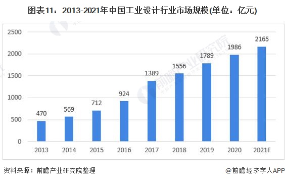 中国设计行业的权威平台：中国设计网 (中国设计行业最高荣誉奖是什么)