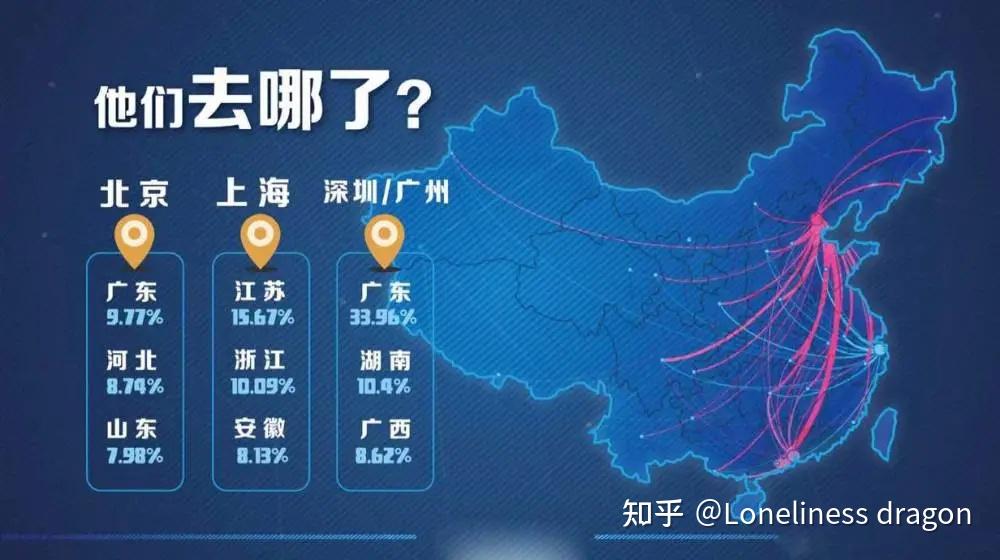 线上收入来源