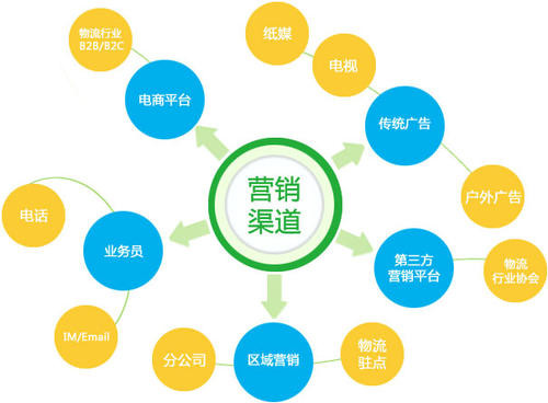网络营销策略：数字时代的指南，旨在提高业务影响力 (网络营销策略包括哪些)