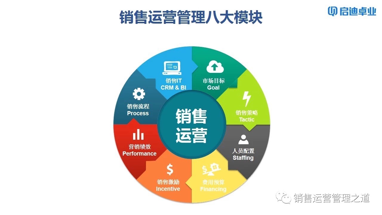 网络营销策略大全：多渠道解决方案，让您的品牌在竞争中脱颖而出 (网络营销策略包括哪些)