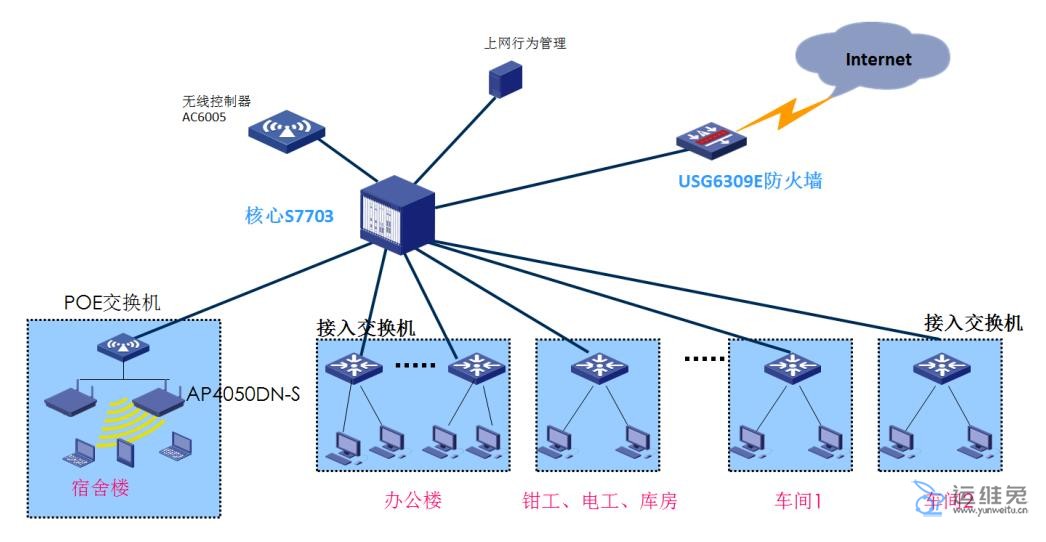 优化您的网络存在：设计一个具有转化力的公司主页，实现业务目标 (优化您的网络环境)
