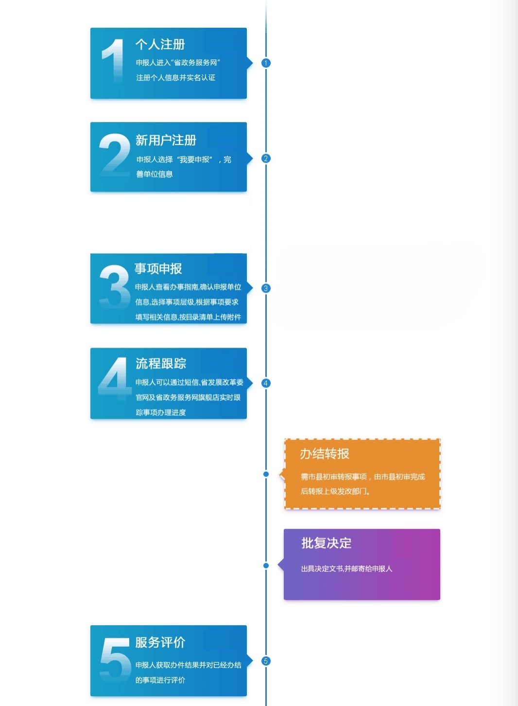 逐步指南：如何使用顶级工具和技术创建专业的网站 (逐步指导)