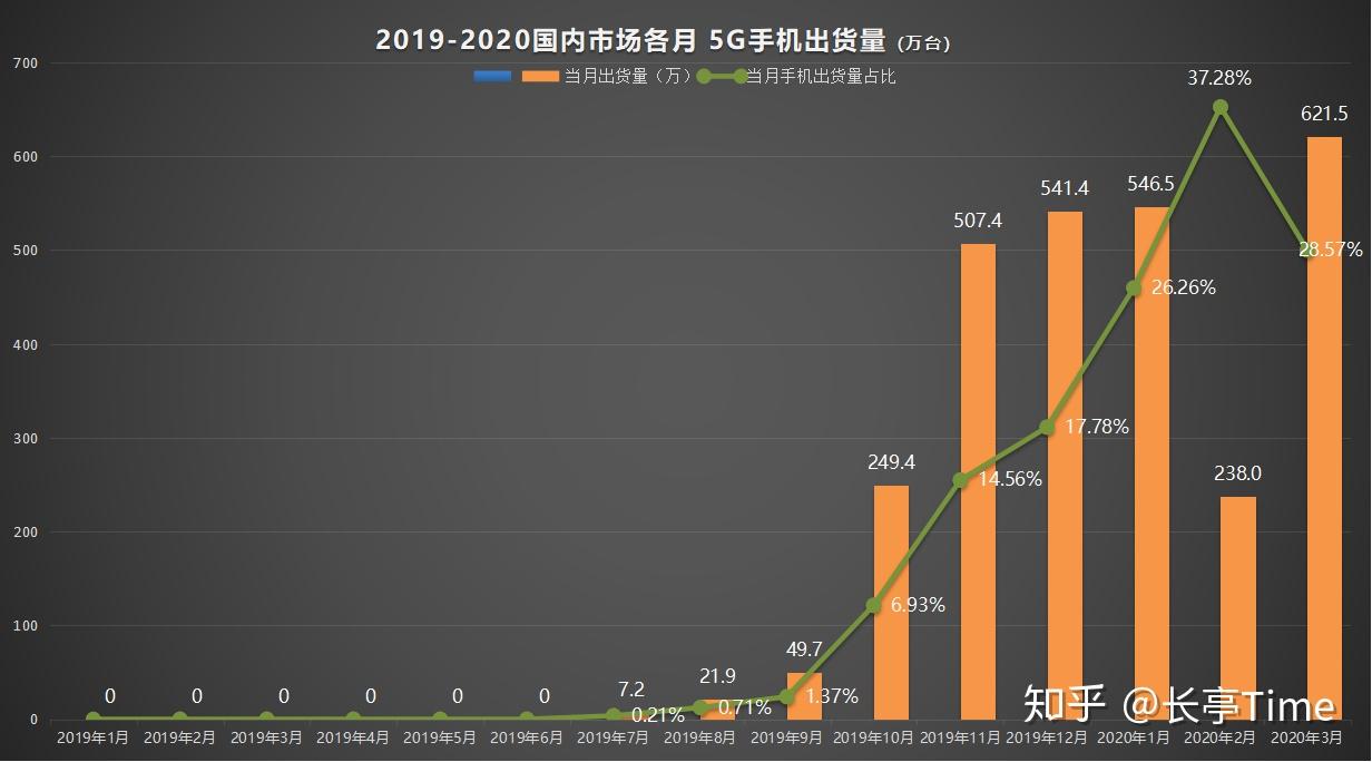 利用进行目标人群定位的流程