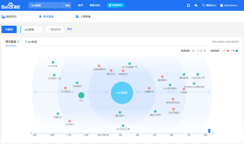 释放百度指数搜推宝的全部潜力：提升您的搜索排名和网站流量 (释放百度指数的软件)
