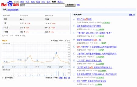 百度指数：千牛帮助力品牌增长 (百度 指数)