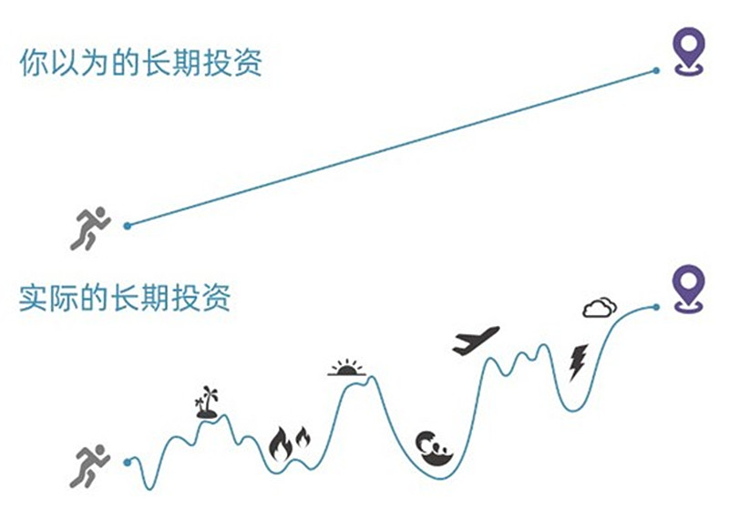 承受波动性：投资者应做好承担指数波动性的准备，并在遇到市场波动时保持冷静。 (波动性负荷有哪些)