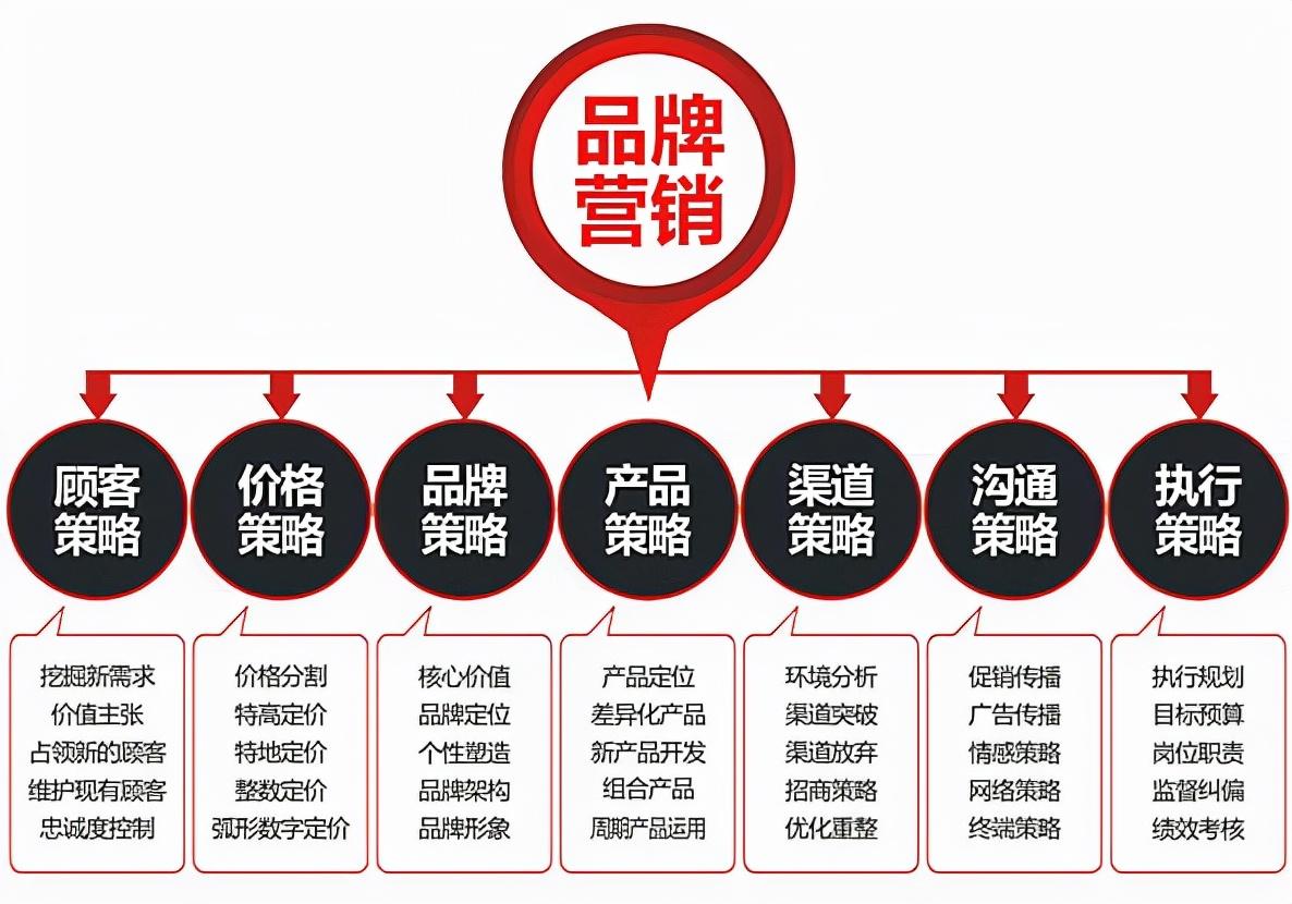 优化网站：利用关键词提升网站排名和流量的终极指南 (知名的优化网站软件)