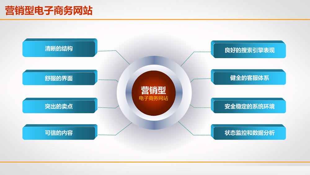 利用营销型网络营销