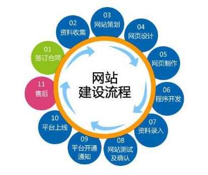 网站建设秘诀：精选优秀供应商的综合指南 (网站建设秘诀有哪些)