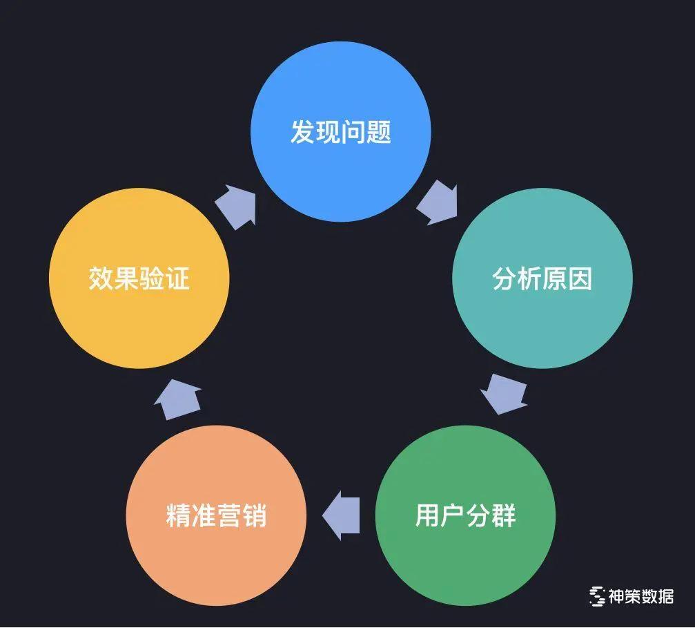 利用数据驱动的见解优化营销渠道