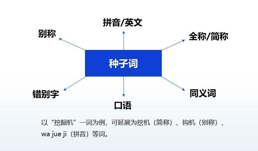 通过关键词优化提升网站可见度和流量 (通过关键词优化提升企业网站排名的方法)