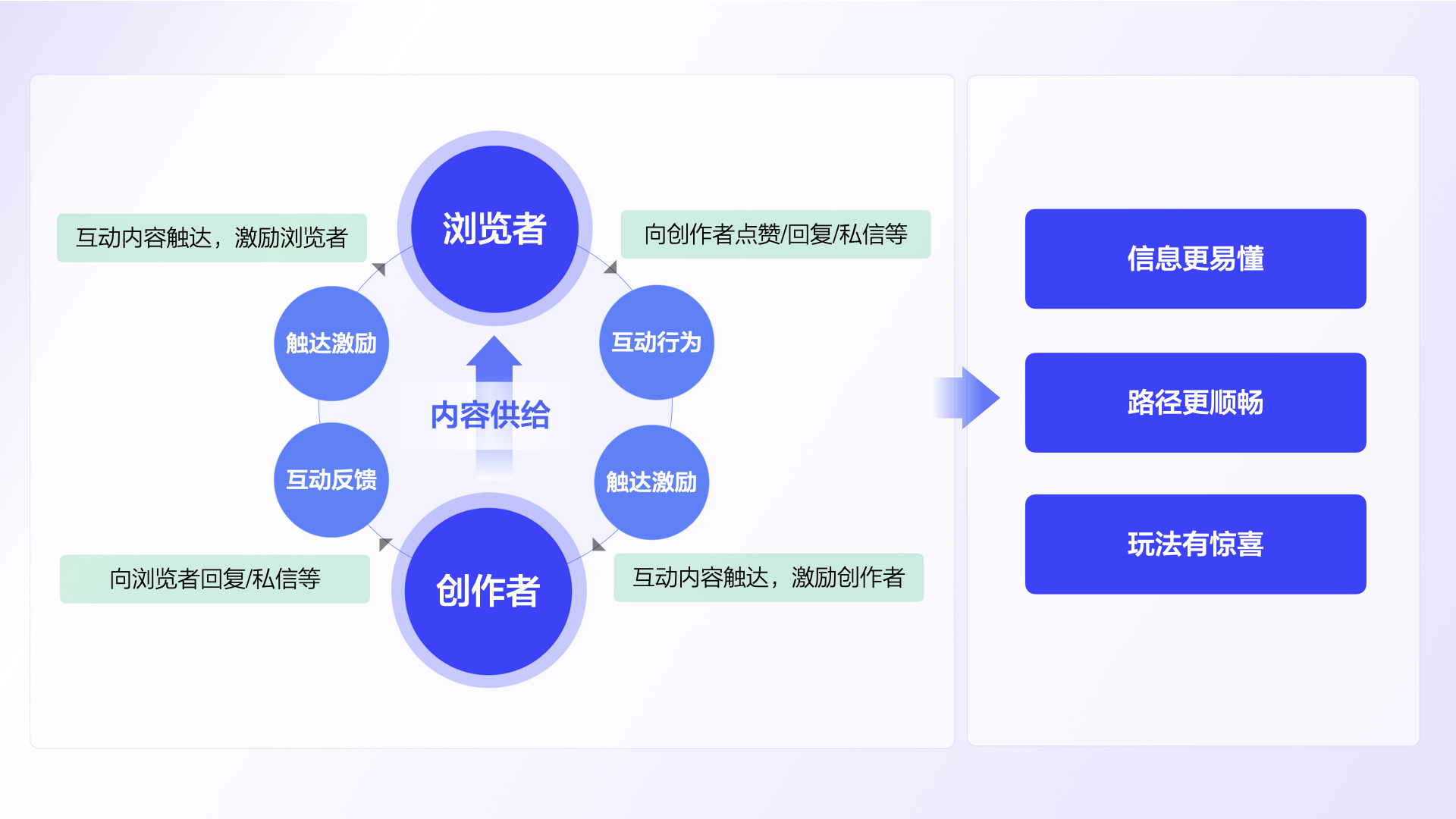 提高论坛互动性和参与度的最佳做法 (提高论坛互动性的方法)