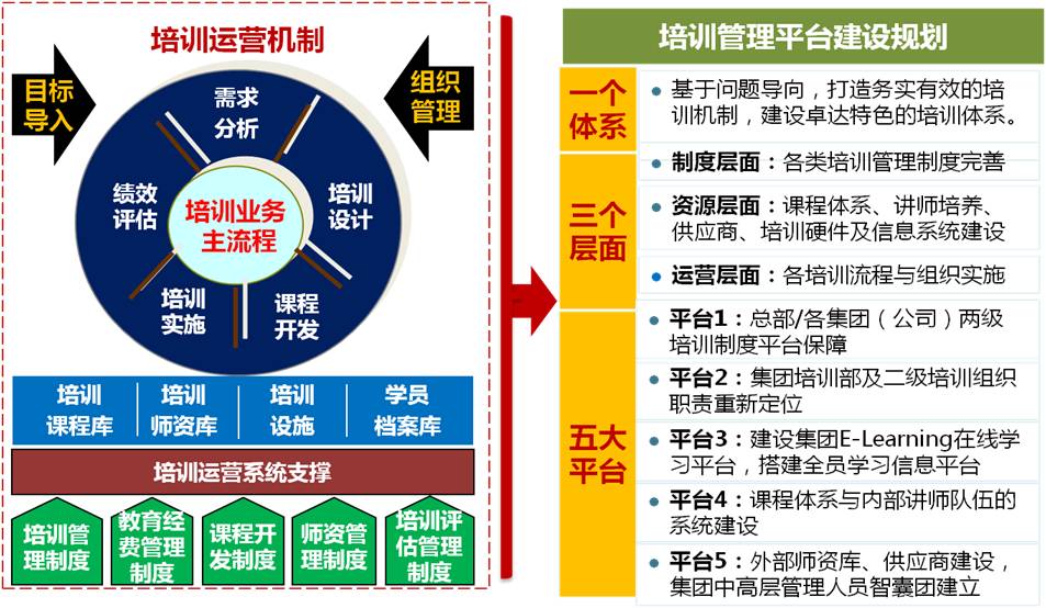 定制培训解决方案：满足员工独特需求，提高绩效 (定制培训解决措施)