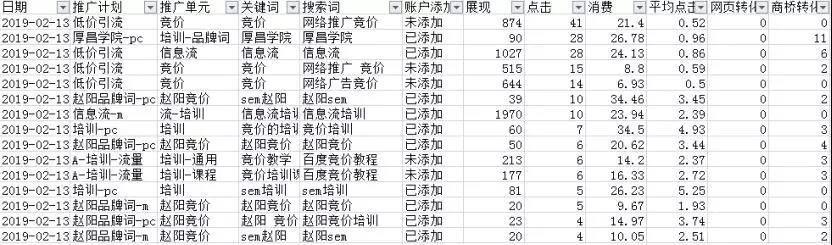 掌握百度竞价优化秘诀: 快速提高关键词排名，精准触达目标受众 (掌握百度竞价技巧)