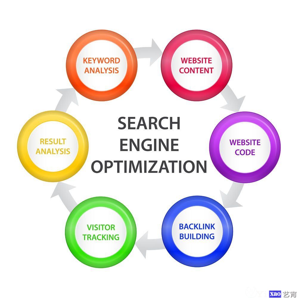 搜索引擎优化（SEO）：终极指南，助你提高网站排名 (搜索引擎优化名词解释)