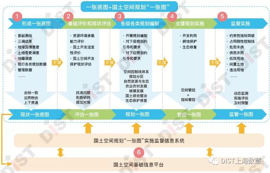 全面指南