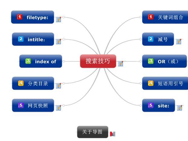 掌握搜索引擎优化：成为数字营销领域的专家 (掌握搜索引擎的使用方法)