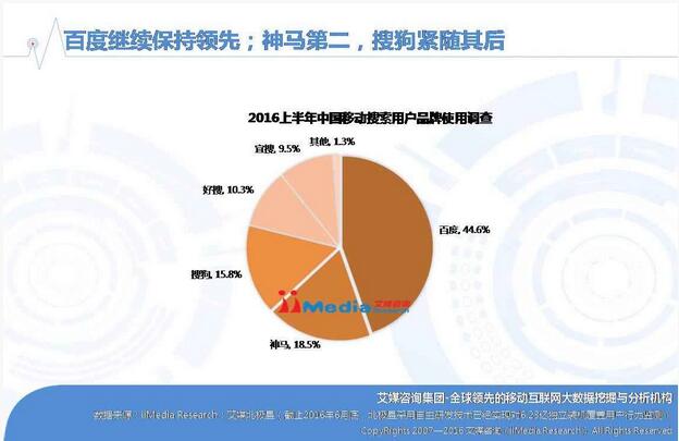 国际搜索引擎优化专家指南：掌握英文谷歌优化 (国际搜索引擎bing入口)