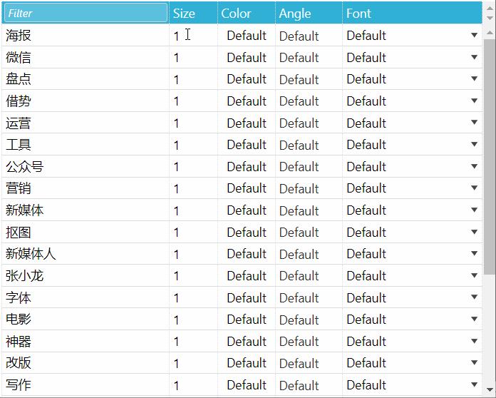 监控关键词排名：使用工具如 SEMrush 或 Ahrefs，监控您在西安本地关键词中的排名。调整您的 SEO 策略以提高排名。(监控摄像头关键词)