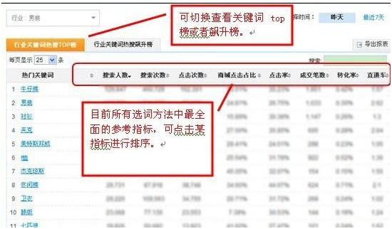 淘宝关键词优化：提升商品曝光率的终极指南 (淘宝关键词优化怎么弄)