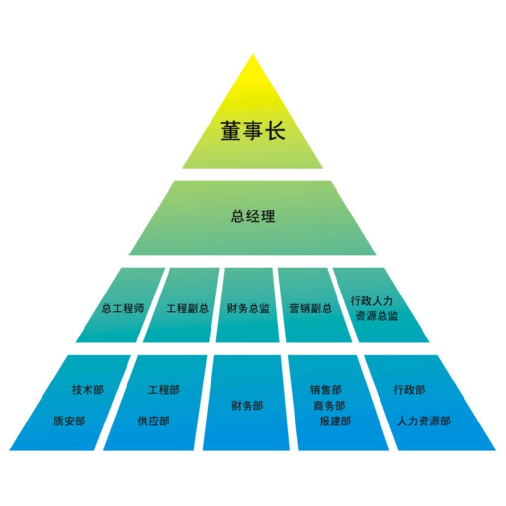 组织架构优化指南：创建灵活、高效的工作环境 (组织架构优化调整方案)