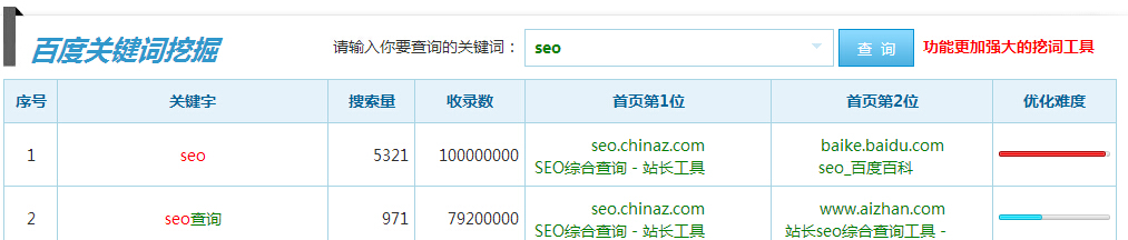 掌握关键词推广秘诀，解锁数字营销的巨大潜力 (关键词推广技巧)