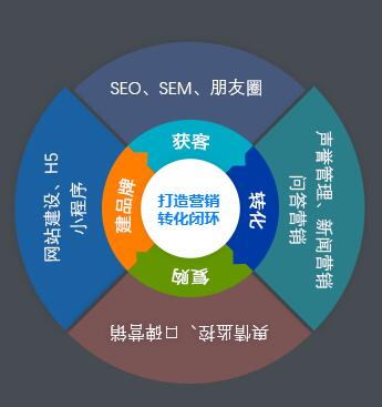 网络推广策略：提升在线知名度的秘诀 (网络推广策略有哪些)