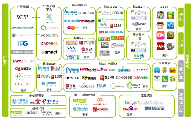 探索互联网推广平台，解锁您的在线营销潜力 (互联网推荐)