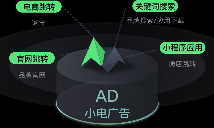 整合付费广告活动，如谷歌广告和社交媒体广告，以提高网站知名度和转化率 (整合付费广告语)