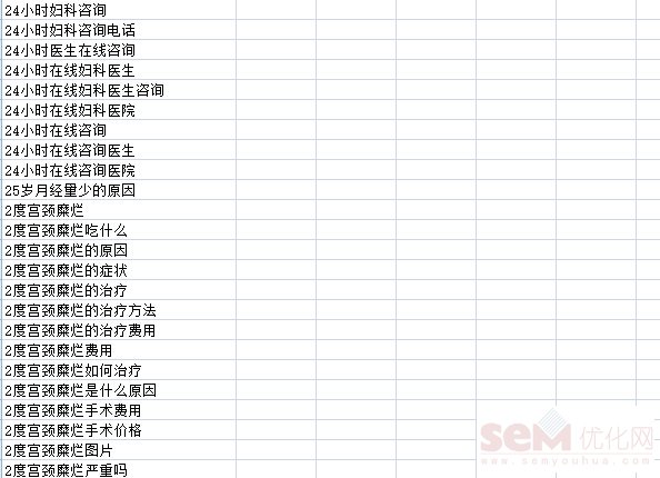 百度关键词推广终极指南：提升网站流量和转化率的不二法门 (百度关键词推广怎么做)