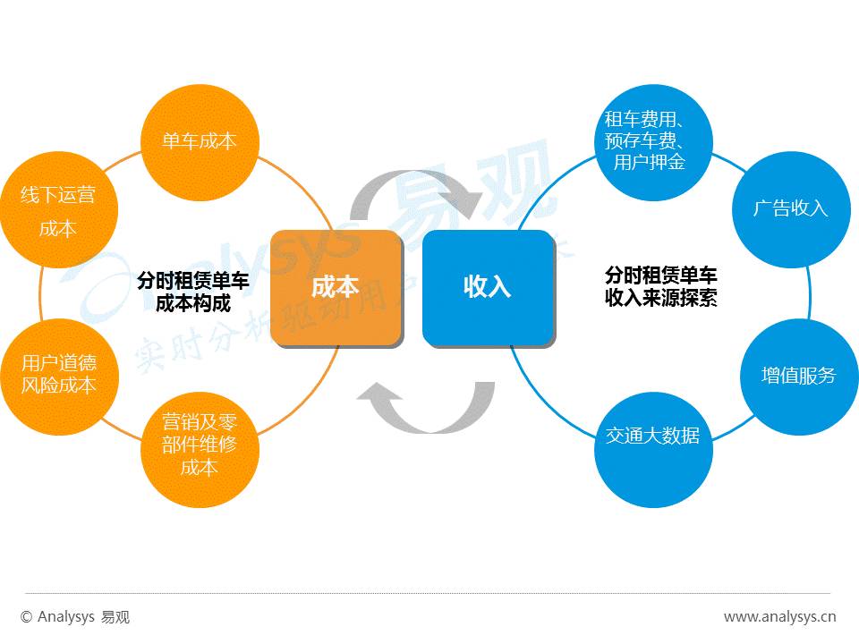 网络推广的终极教程