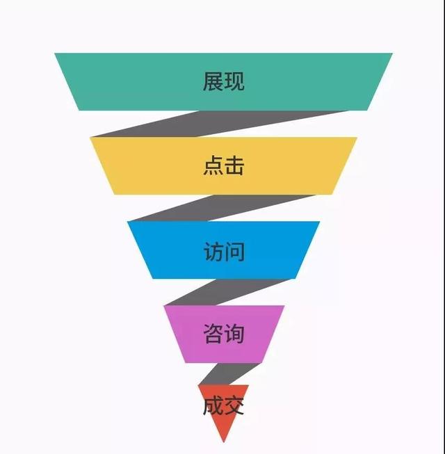 推广技巧与 (推广技巧有哪些)