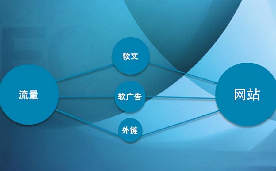 提升流量的全面策略