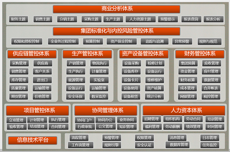 数字营销蓝图：网络推广策划书，推动业务增长和在线主导地位 (数字营销蓝图是什么)