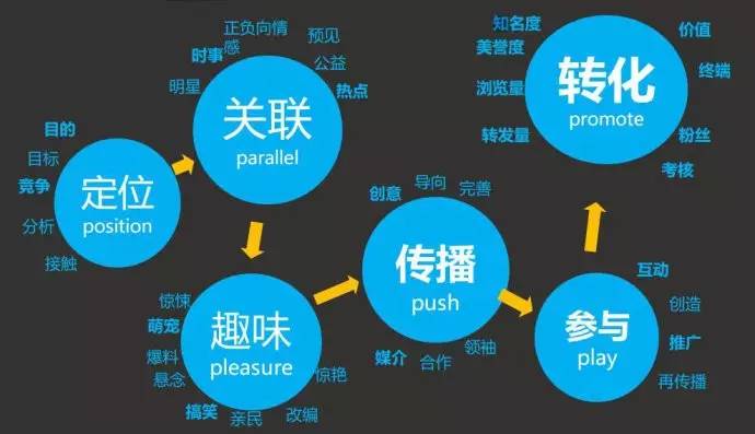 网络推广策划书：从概念到执行，打造成功的数字营销活动 (河源网络推广策划)