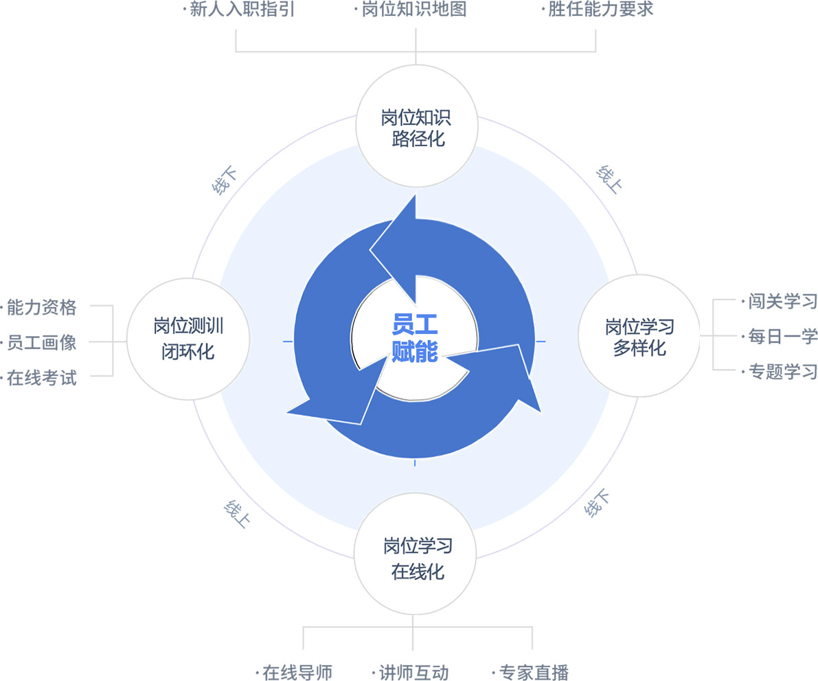 释放你的业务潜力：免费推广的终极指南 (释放你的业务英语)