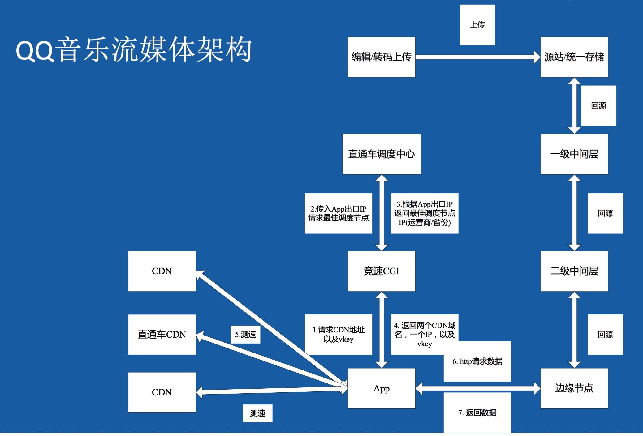 优化网站推广计划：最大化在线影响力并推动业务增长 (优化网站推广优化)