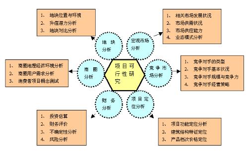 有针对性的广告创建和优化 (有针对性的广告)