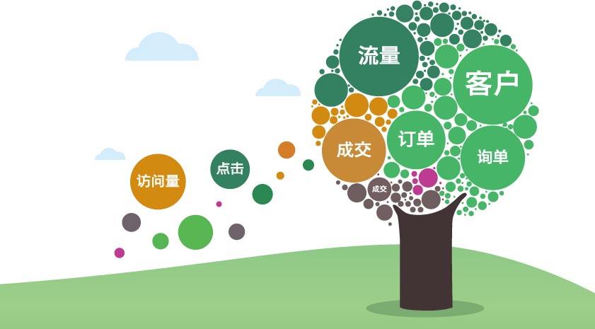 竞价推广竞价