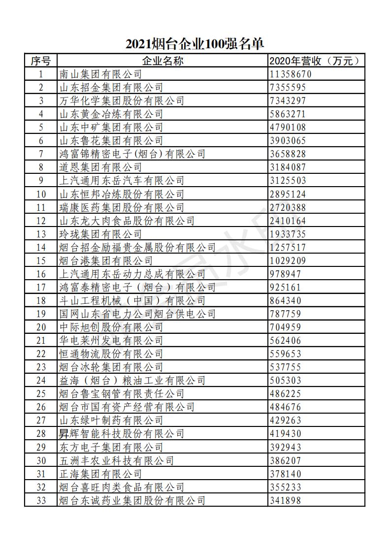 烟台企业必备：百度推广助您触达更多目标客户 (烟台企业必备物品清单)