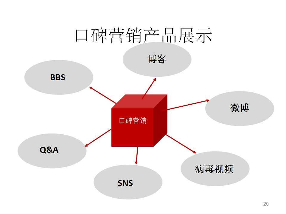 企业口碑推广的艺术：利用社交媒体和客户评价构建品牌信誉 (企业口碑推广文案)